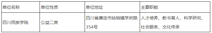 2024年四川民族学院招聘校编人员63人公告