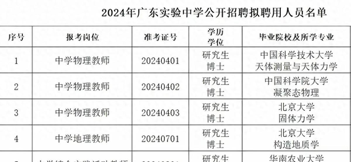 中学都需要博士研究生学历了!
