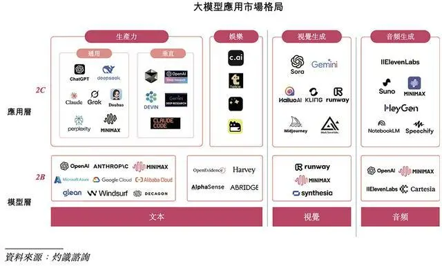 人均29岁的AI公司要IPO了!用户超2亿,米哈游阿里腾讯小红书持股