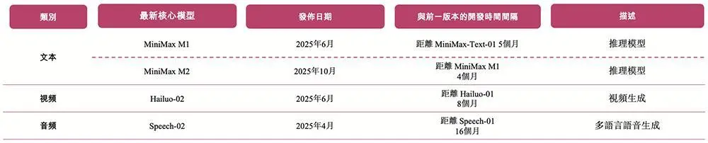 人均29岁的AI公司要IPO了!用户超2亿,米哈游阿里腾讯小红书持股